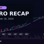 Closing Macro Recap – Oct 16, 2026: 4/10 hits