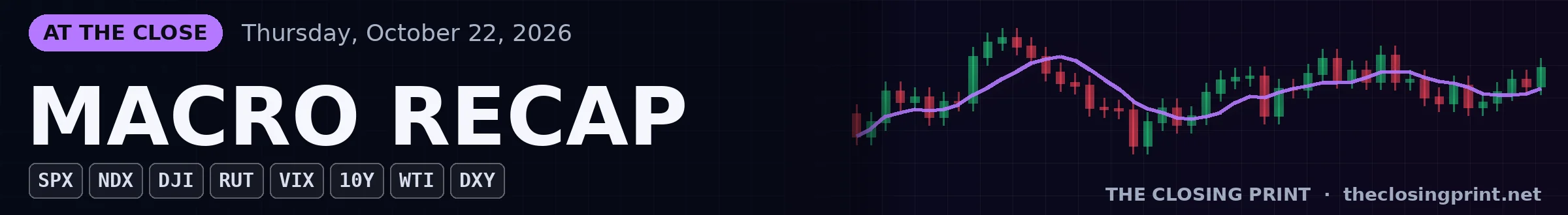Macro recap post-market-summary-2026-10-22 banner