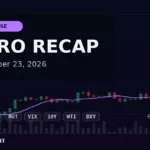 Post-Market & Weekly Summary – Oct 23, 2026