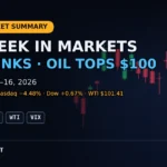 Weekly Market Summary – Week of Oct 12–16, 2026: Tech Sinks, Oil Tops $100, S&P 500 −1.95%